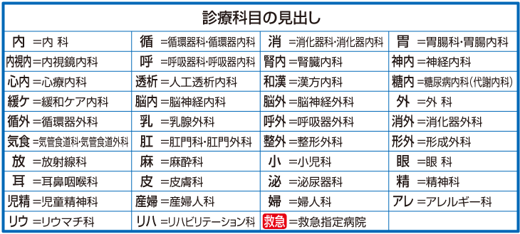 診療科目一覧